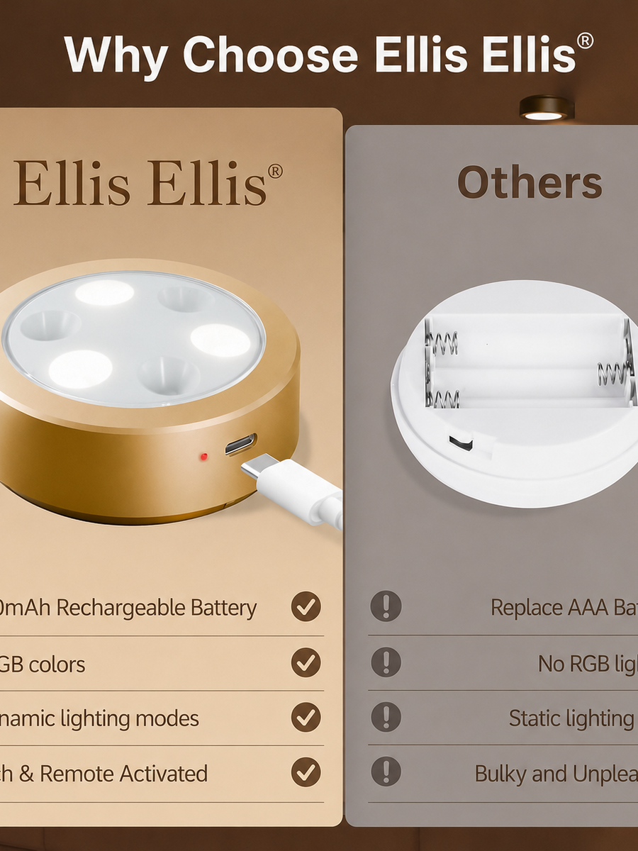 Magnetic Picture Lights