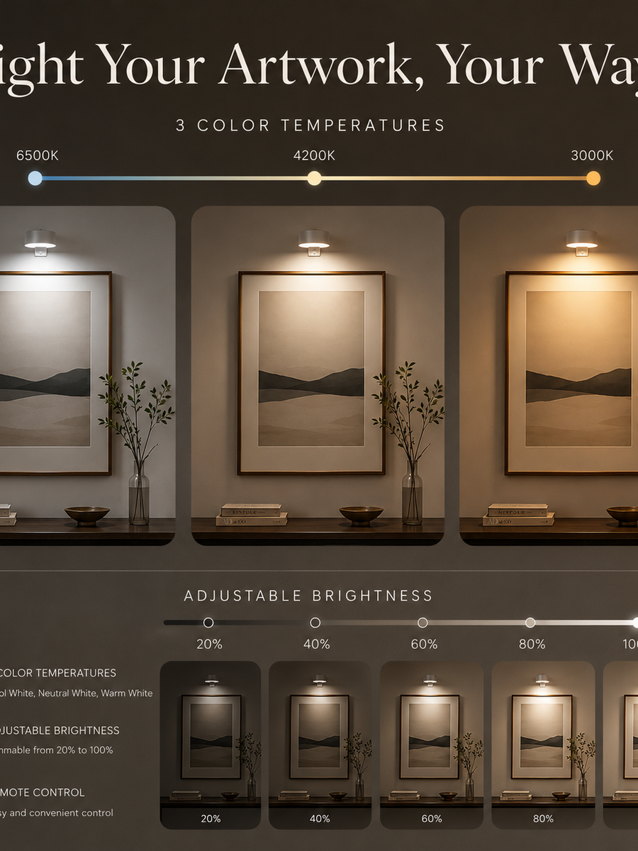 Magnetic Picture Lights